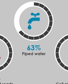 ok - Prima noi - infrastructure_remains_challenge_in_africa_infographic_en