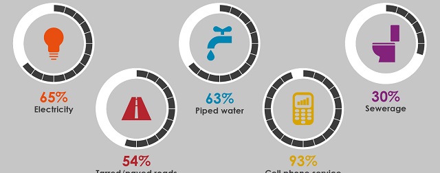 ok - Prima noi - infrastructure_remains_challenge_in_africa_infographic_en