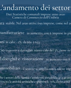Andamento dei settori